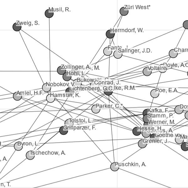 Writers network